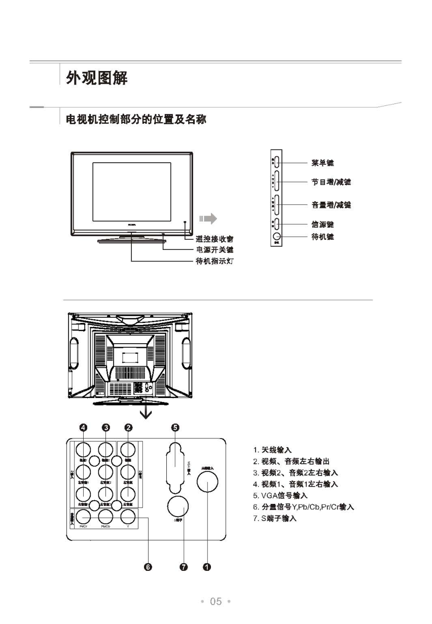 TCL王牌HD21V18SB彩电使用说明书-6 TCL王牌HD21V18SB彩电使用说明书-6