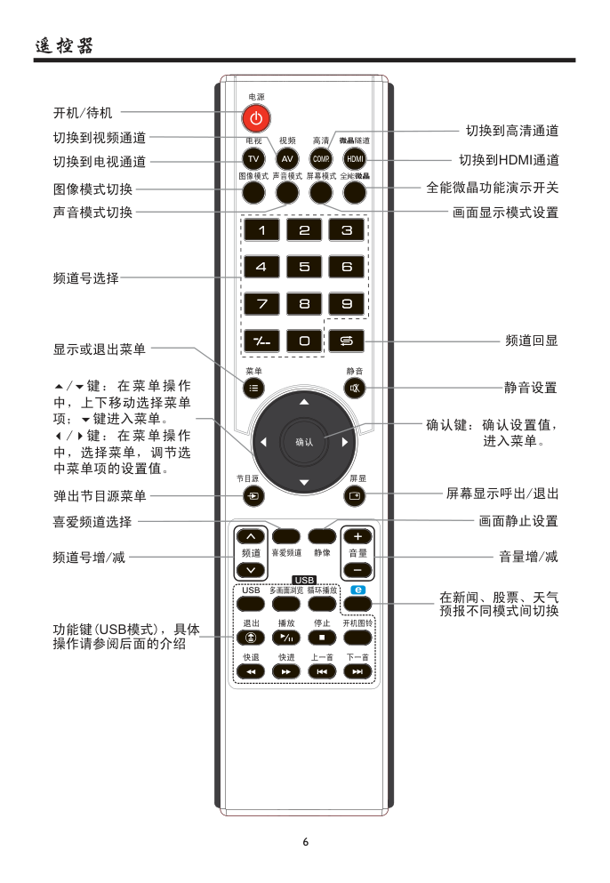 厦华LC-32HT63液晶彩电使用说明书-7 厦华LC-32HT63液晶彩电使用说明书-7