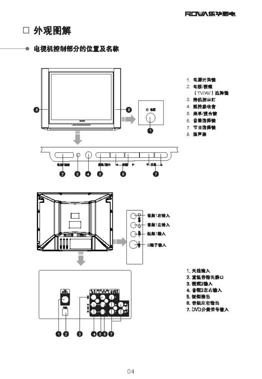 乐华34A3B彩电使用说明书-4 乐华34A3B彩电使用说明书-4