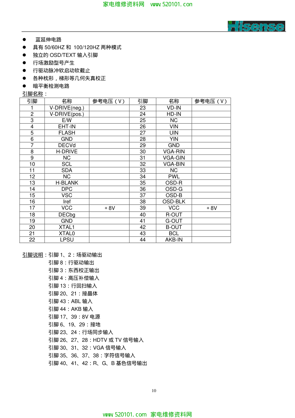 海信HDP2911H_HDP3411H_维修手册-9 海信HDP2911H_HDP3411H_维修手册-9