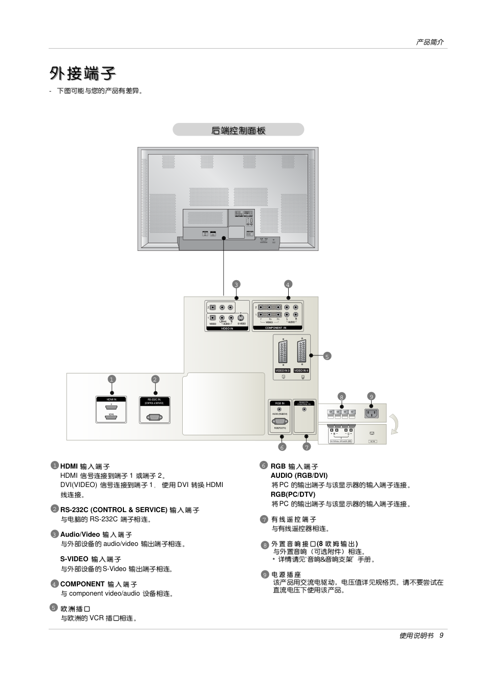 LG 71PY1MC彩电使用说明书-8 LG 71PY1MC彩电使用说明书-8