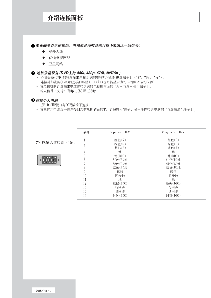三星LS20M22C液晶彩电使用说明书-9