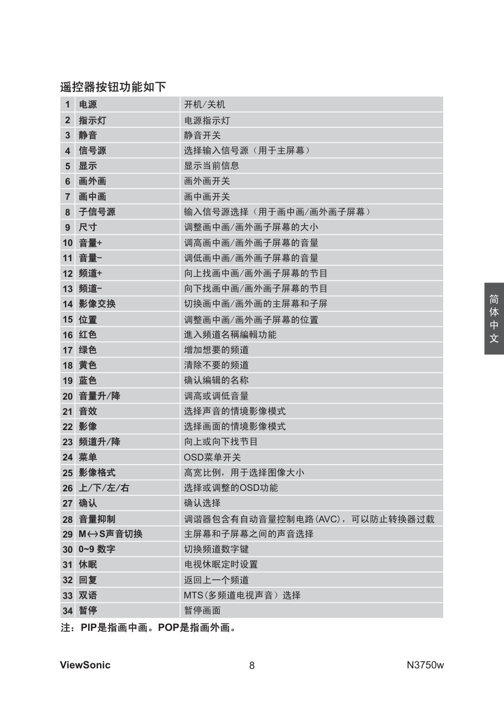 优派N3750w液晶彩电使用说明书-9
