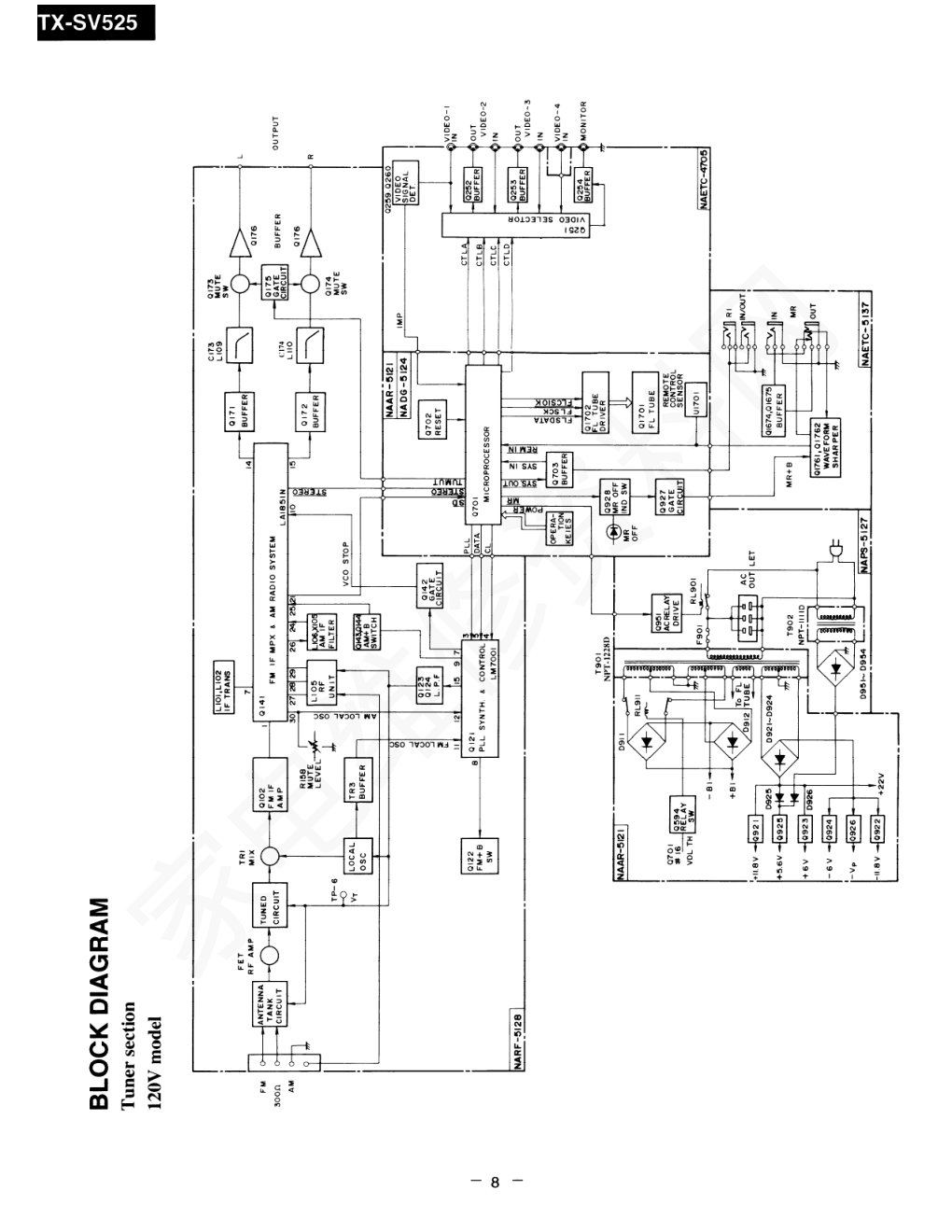 安桥TX-SV525功放图纸-7 安桥TX-SV525功放图纸-7
