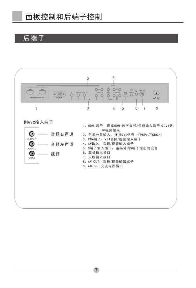 海尔P50A11-AK等离子电视说明书-7