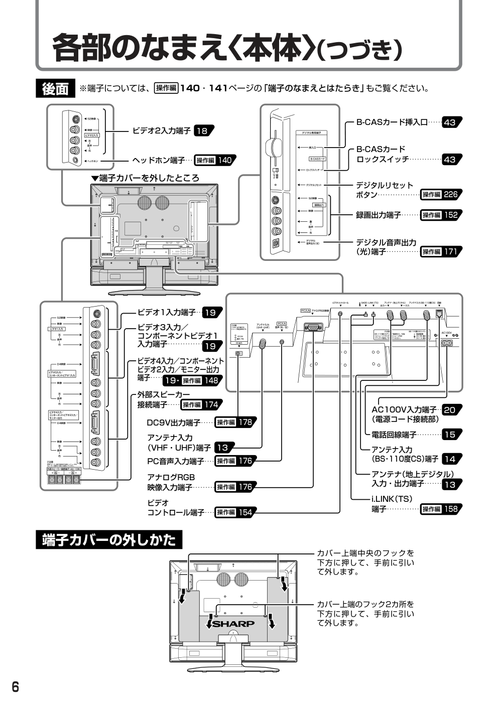 SHARP LC-30AD1电视使用手册-5