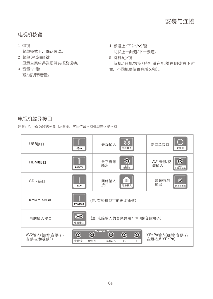 TCL王牌L55V6500A-3D液晶彩电使用书-4 TCL王牌L55V6500A-3D液晶彩电使用书-4
