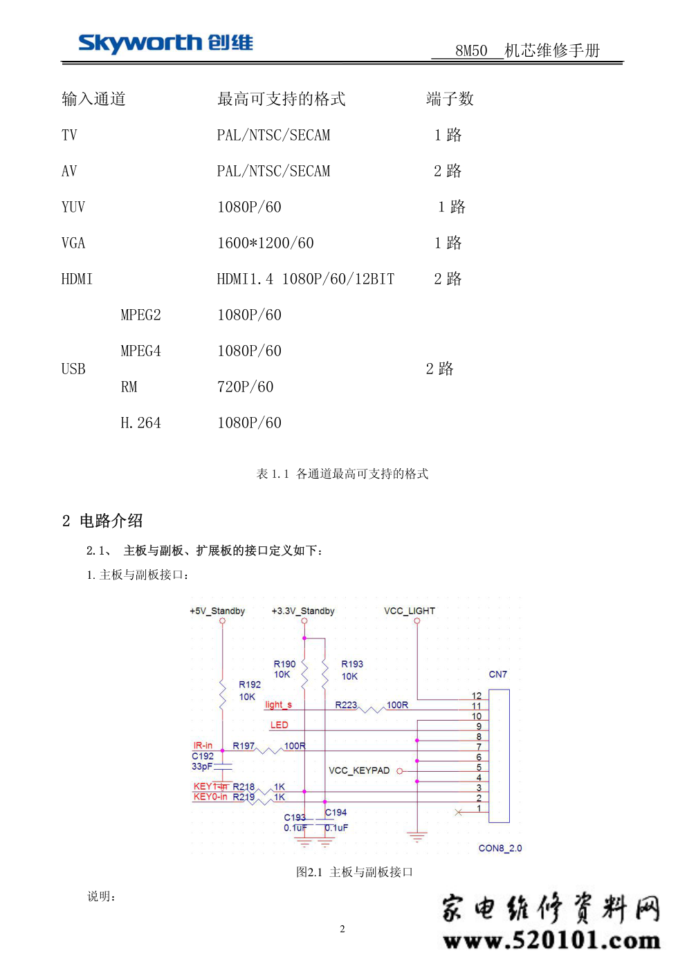 创维8M50机芯维修手册-1 创维8M50机芯维修手册-1