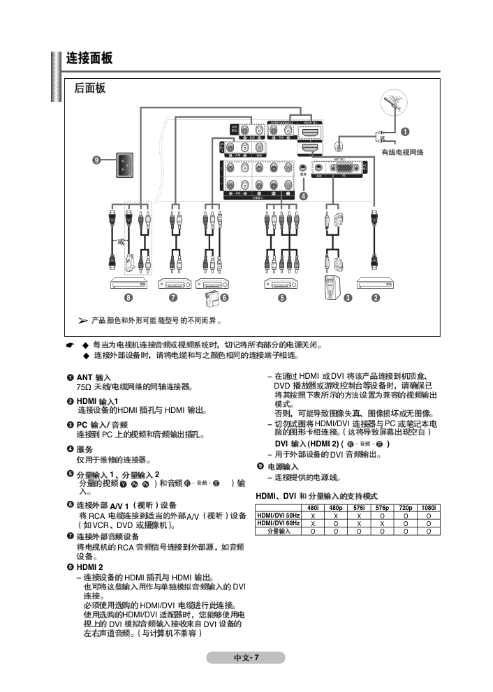 三星PS-42C91H等离子彩电使用说明书-6
