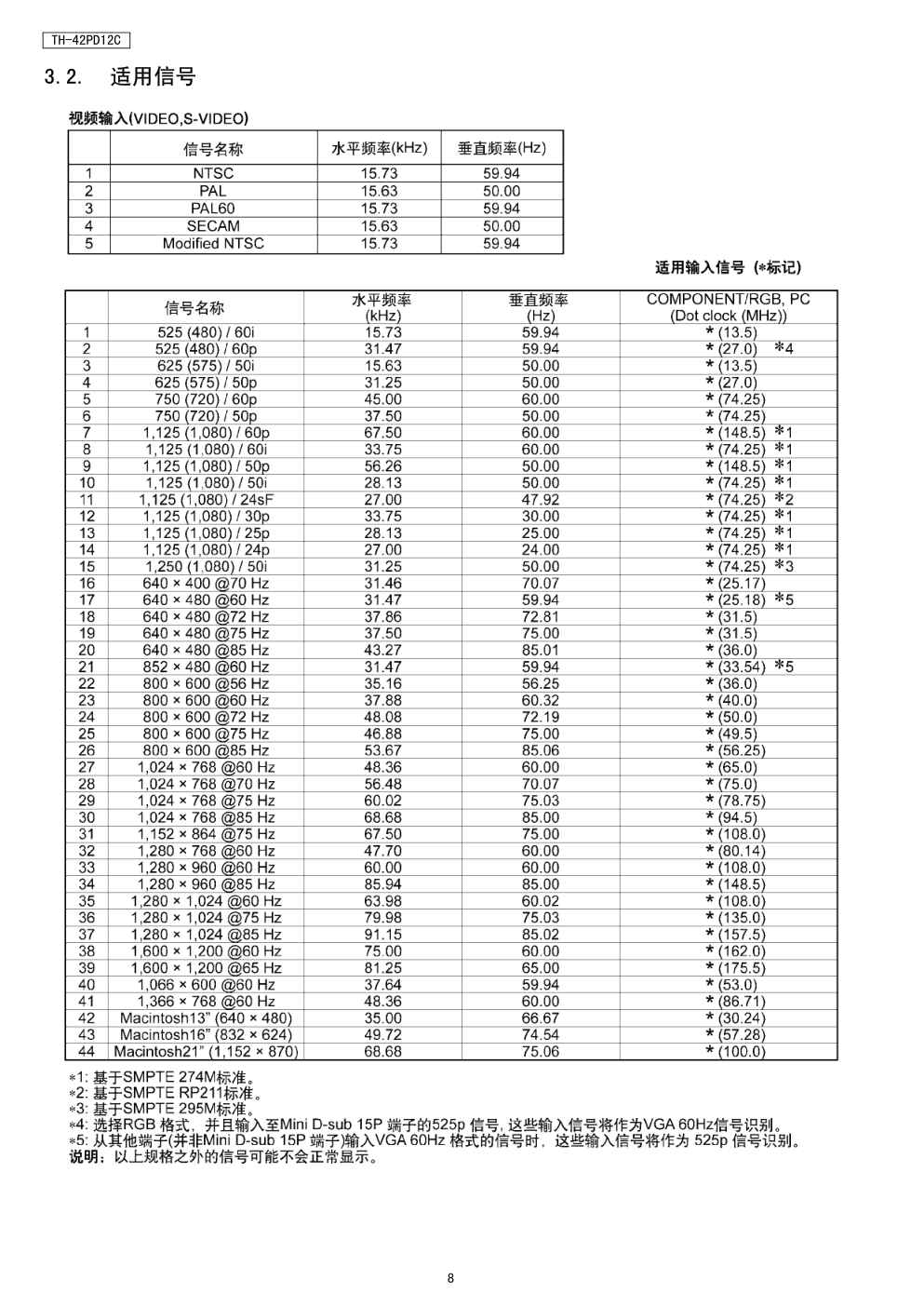 松下TH-42PD12C等离子显示器维修手册-7 松下TH-42PD12C等离子显示器维修手册-7