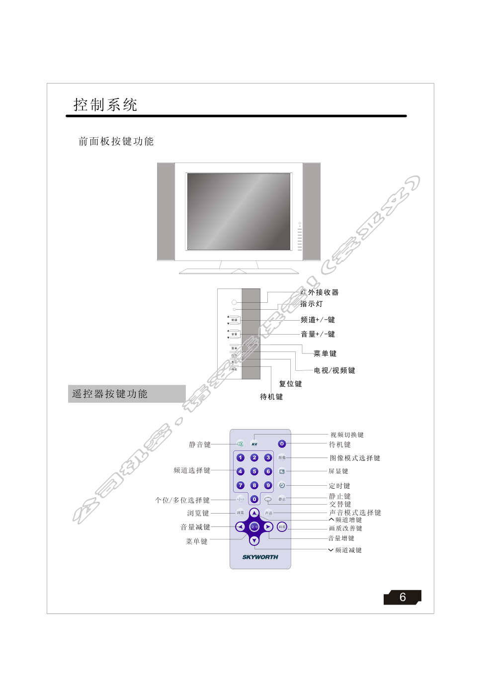 创维15AAB(8TT1机芯)彩电使用说明书-7 创维15AAB(8TT1机芯)彩电使用说明书-7