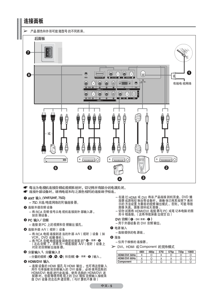 三星PS42C7S PDP彩色电视机使用说明书-4 三星PS42C7S PDP彩色电视机使用说明书-4