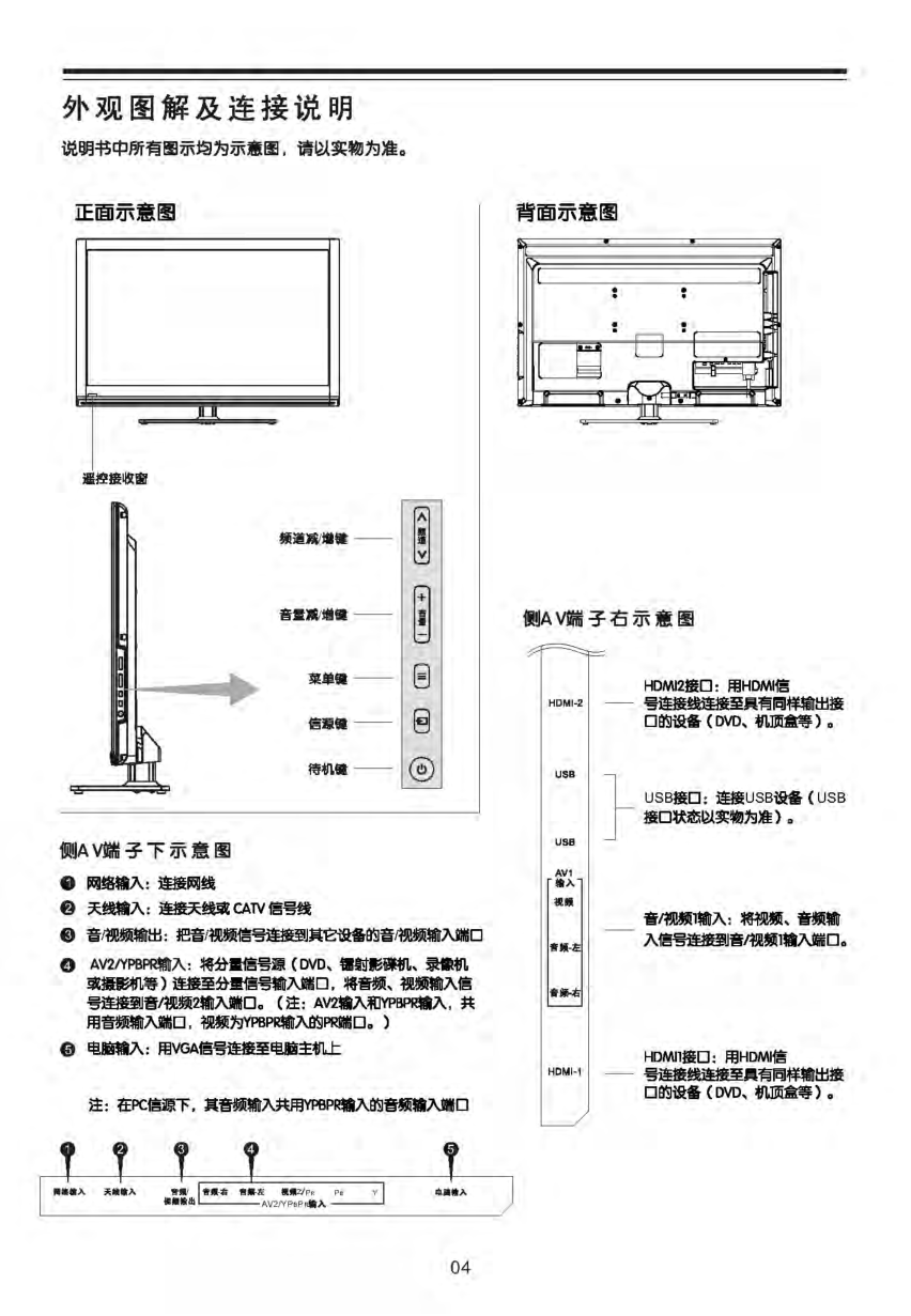 TCL王牌L32F3200B液晶彩电使用说明书-4