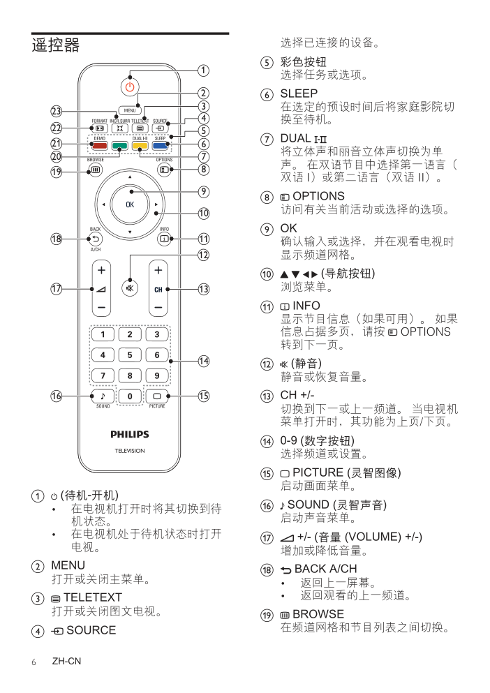 Philip飞利浦42FPL5606电视说明书-7 Philip飞利浦42FPL5606电视说明书-7