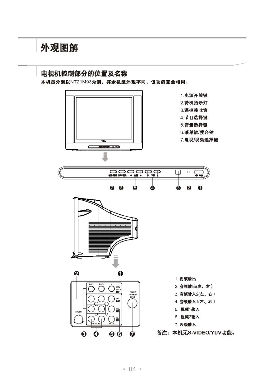 TCL王牌NT2195N彩电使用说明书-4