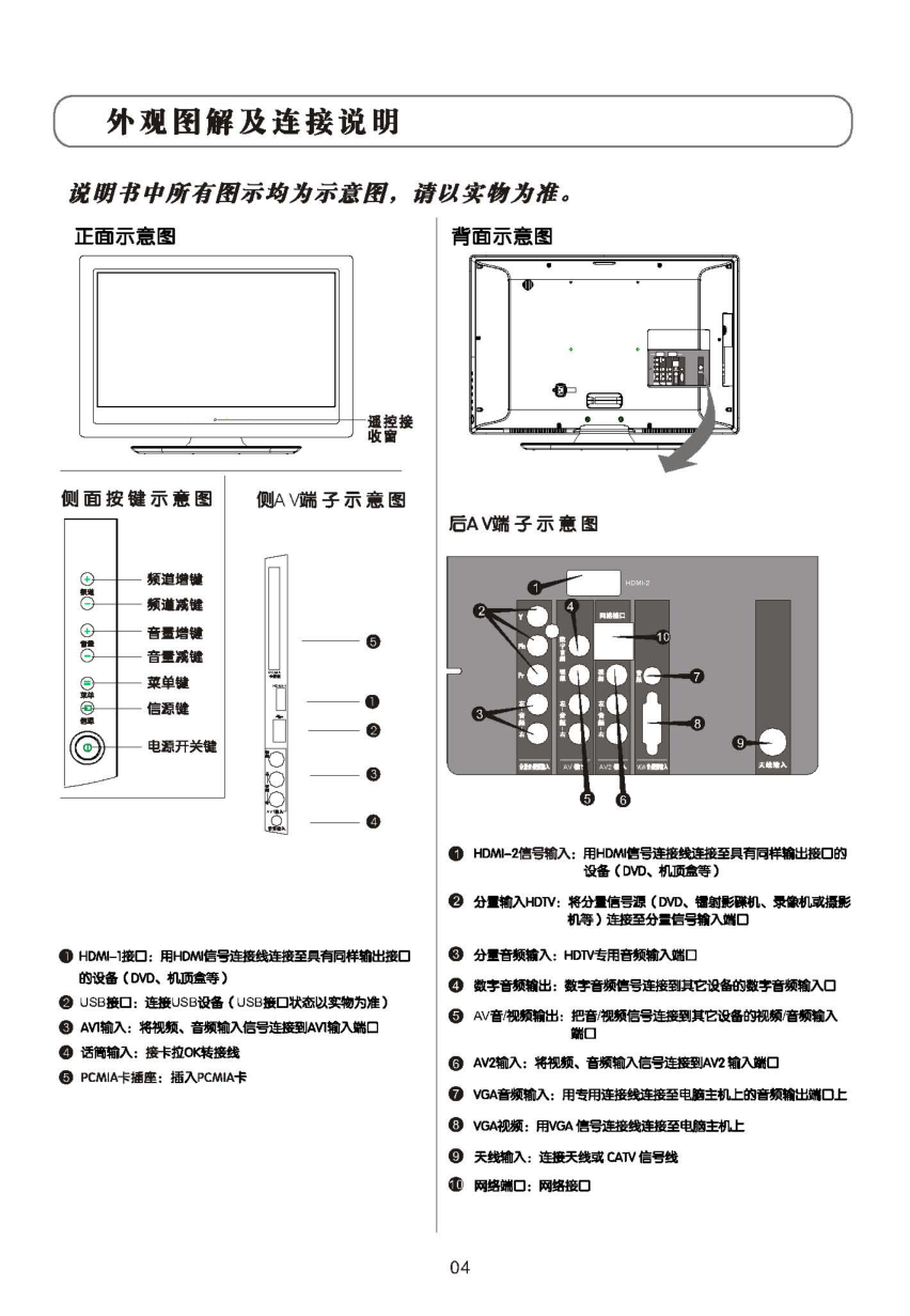 TCL王牌L32V10BDE液晶彩电使用说明书-4 TCL王牌L32V10BDE液晶彩电使用说明书-4