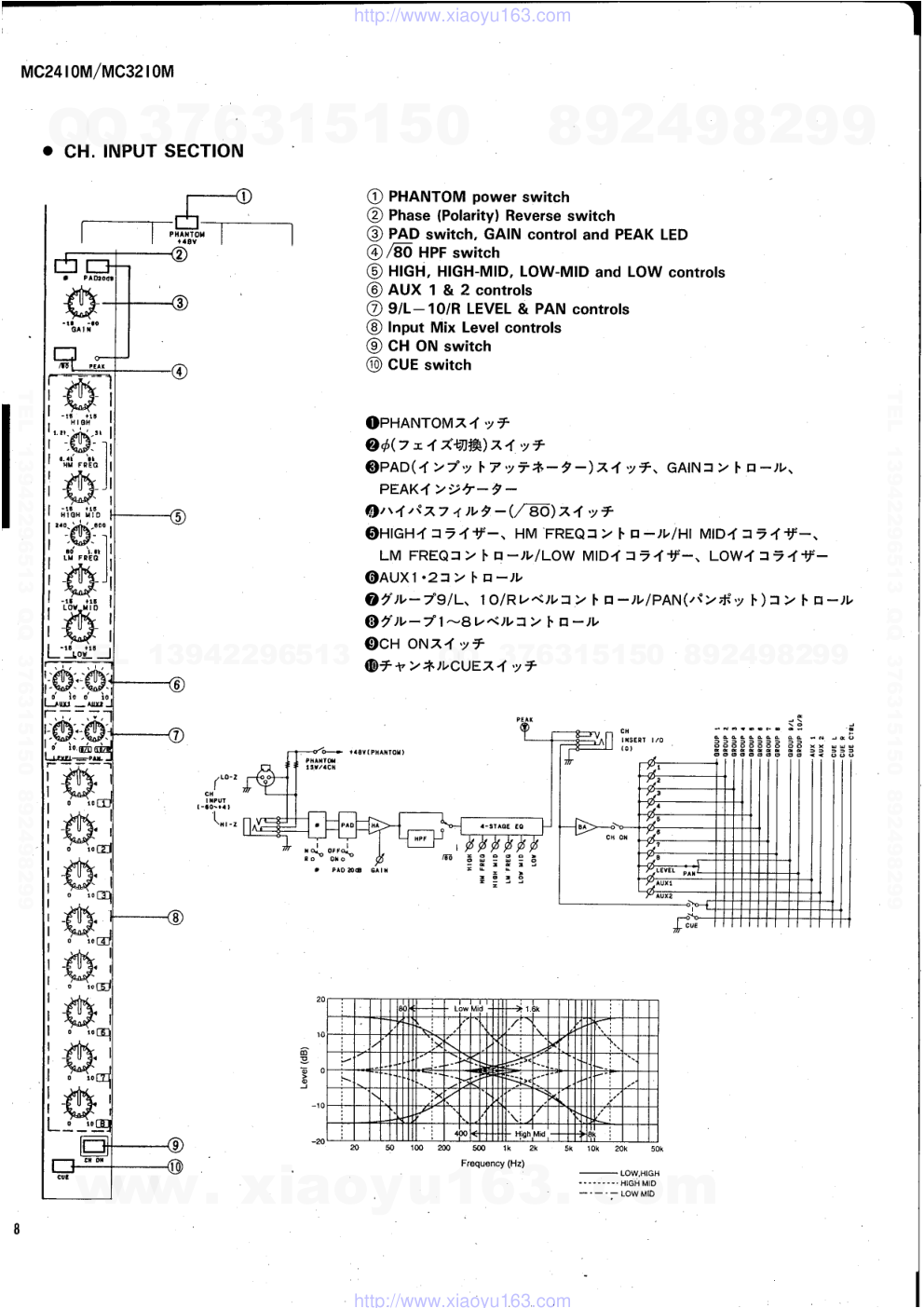 雅马哈YAMAHA MC3210M电路原理图-7