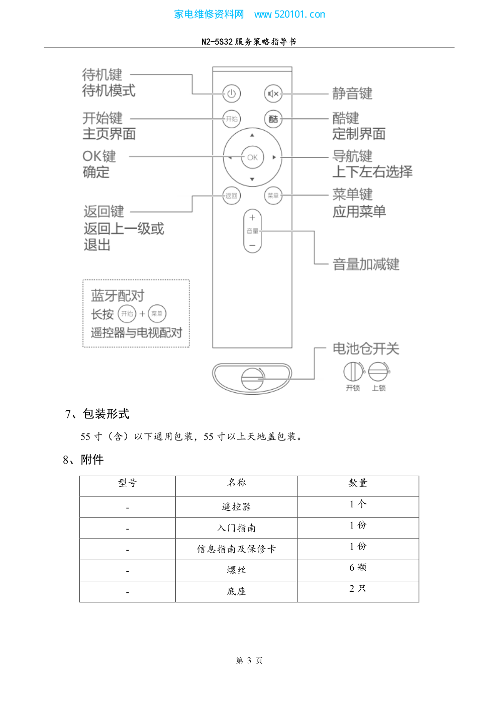 创维5S32机芯液晶电视维修手册-5 创维5S32机芯液晶电视维修手册-5