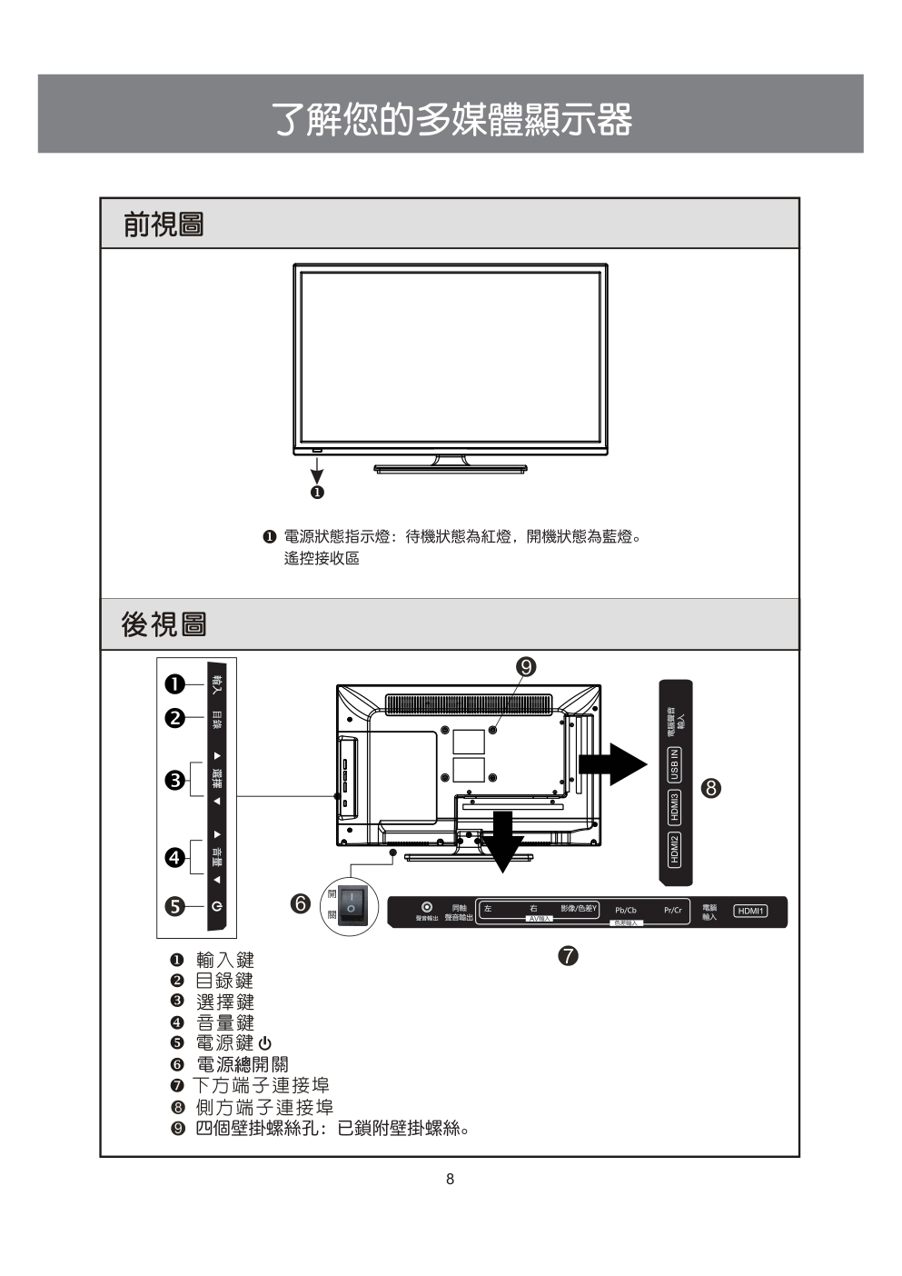声宝EM-24CK20D液晶彩电使用说明书-8