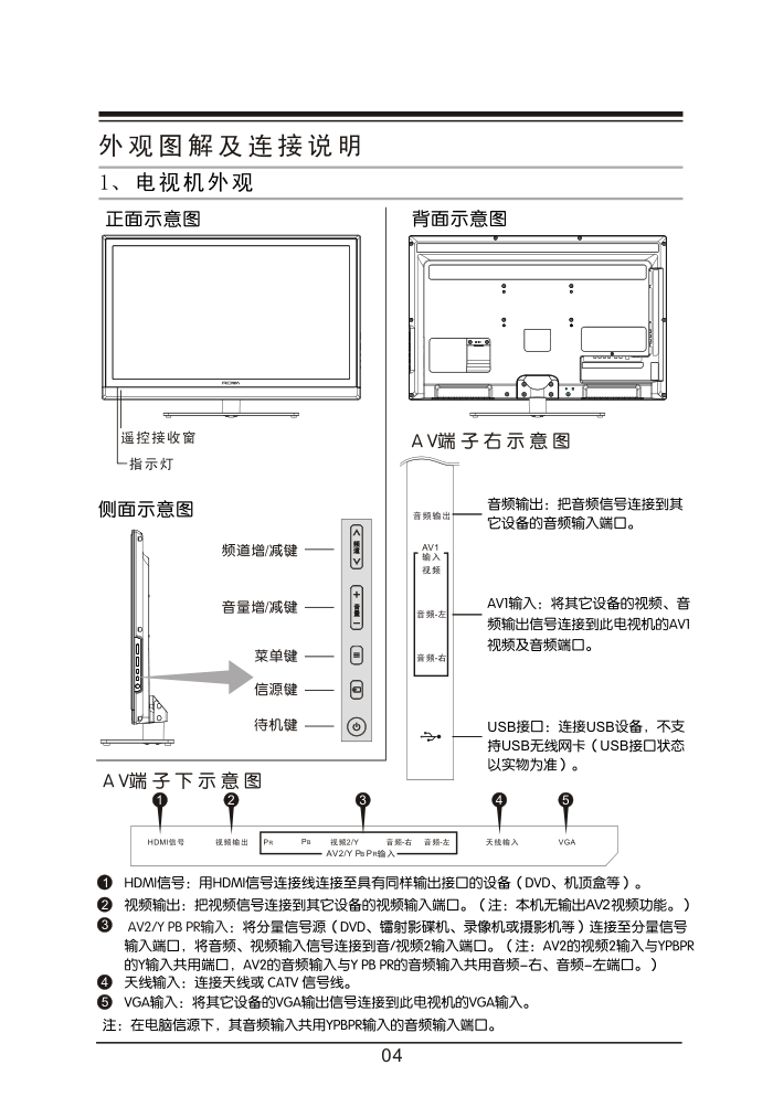 乐华LED32C700液晶彩电使用说明书-7