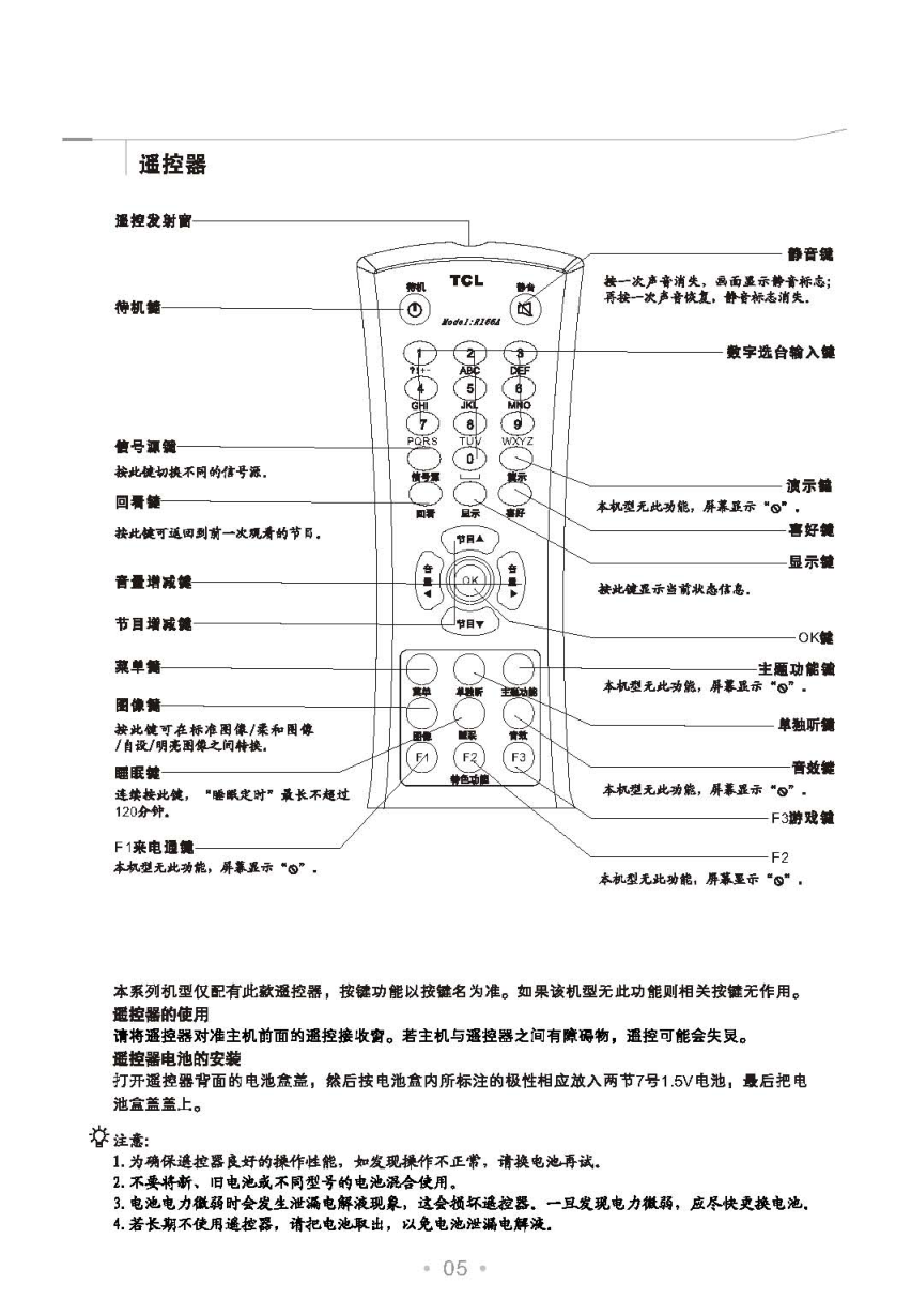 TCL王牌NT2195N彩电使用说明书-5