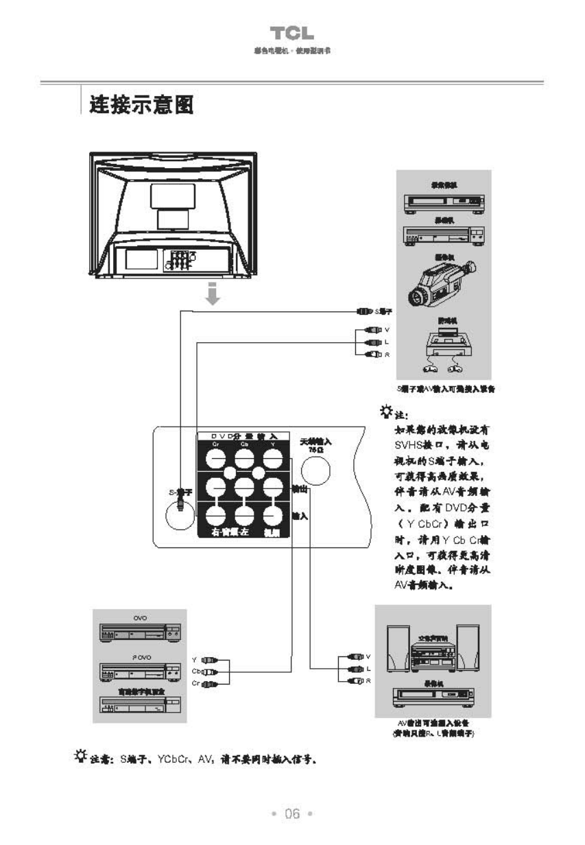 TCL王牌1475S彩电使用说明书-6 TCL王牌1475S彩电使用说明书-6