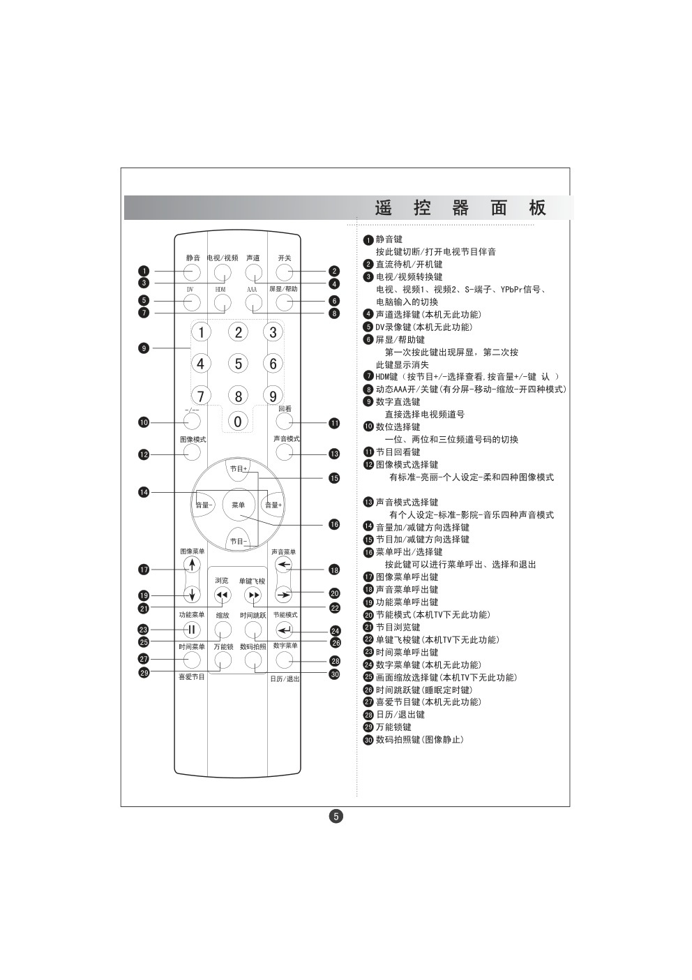 海尔D29FA5-A彩电使用说明书-6 海尔D29FA5-A彩电使用说明书-6