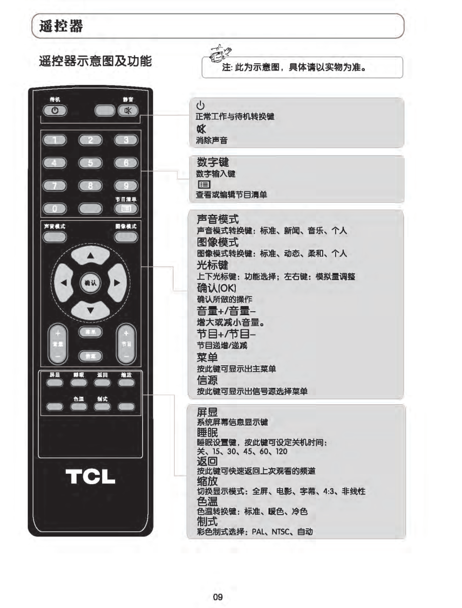 TCL王牌L47C19液晶彩电使用说明书-9 TCL王牌L47C19液晶彩电使用说明书-9