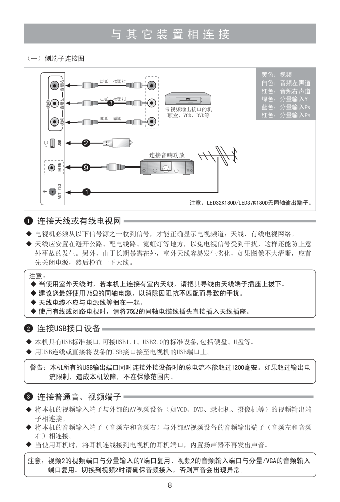 海信LED32K180D液晶彩电使用说明书-8