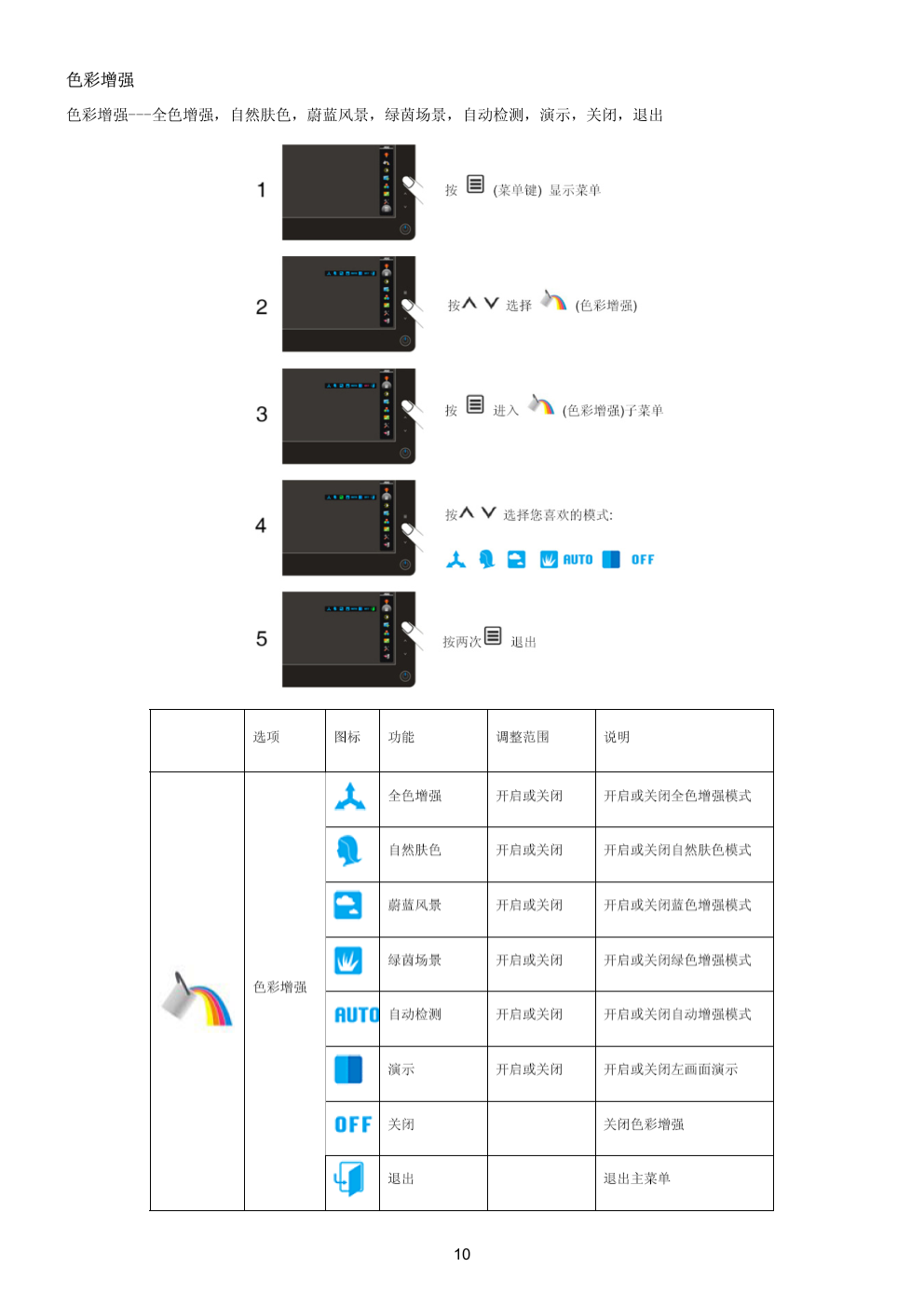 AOC e2036V液晶显示器维修手册-9 AOC e2036V液晶显示器维修手册-9