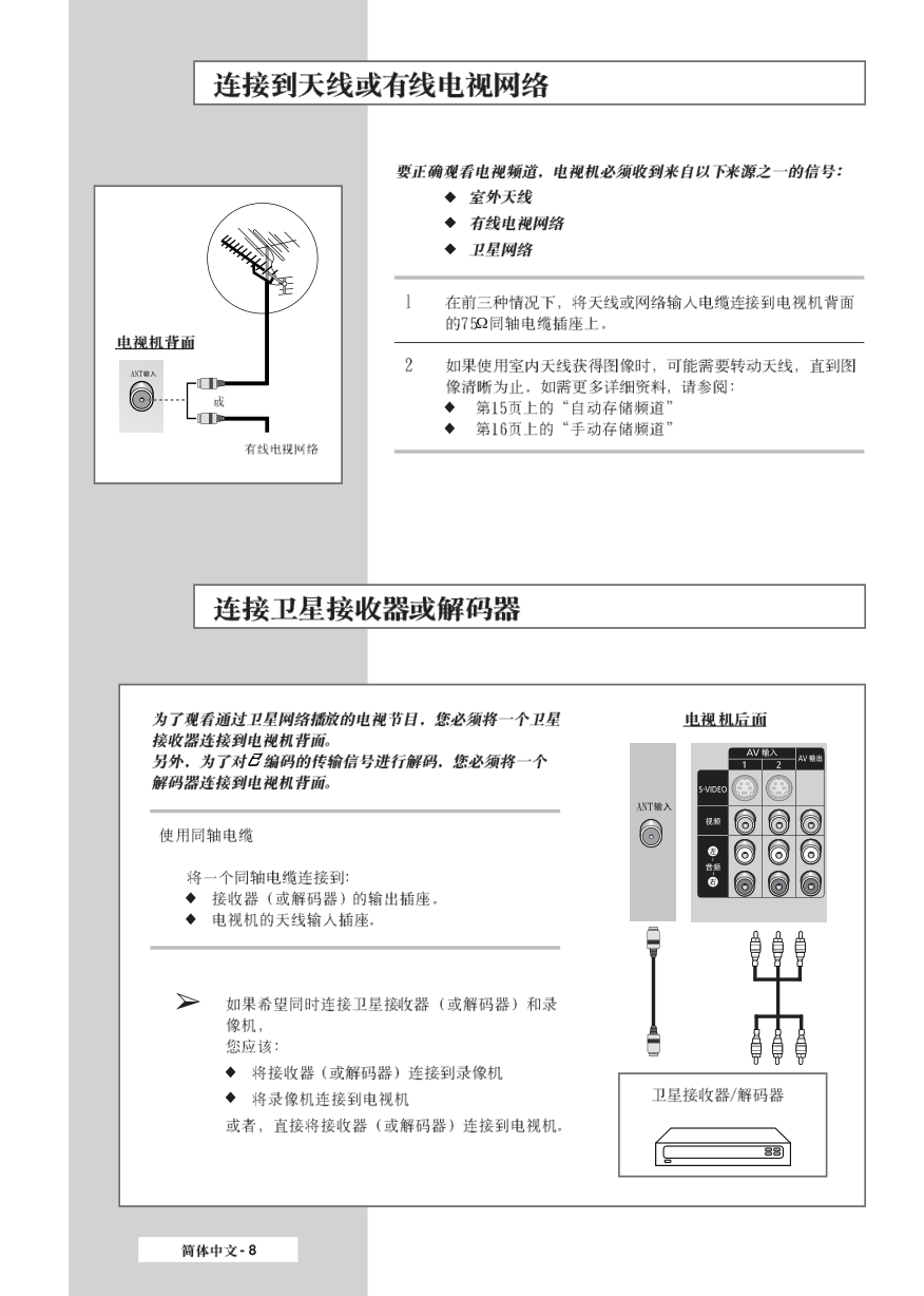 三星SP42L6HR数码光显电视使用说明书-7 三星SP42L6HR数码光显电视使用说明书-7