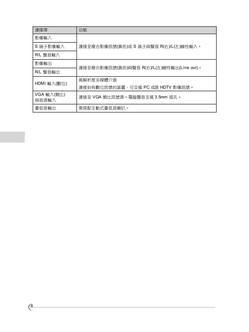 CHIMEI TL-42W6000D42W6050D液晶电视使用手册-8 CHIMEI TL-42W6000D42W6050D液晶电视使用手册-8