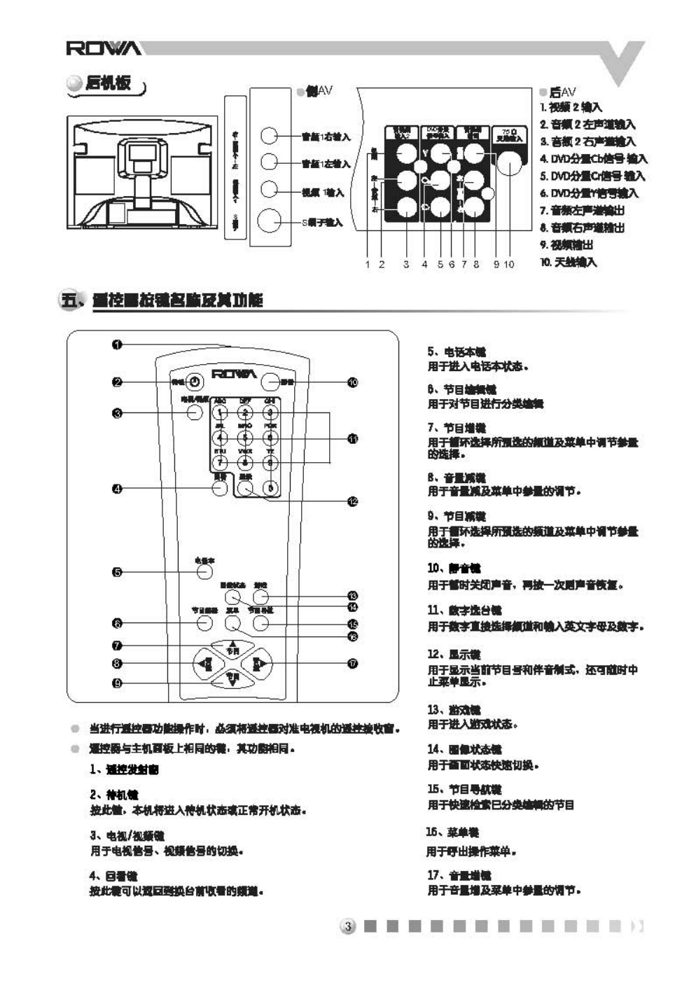 乐华N25K3彩电使用说明书-3