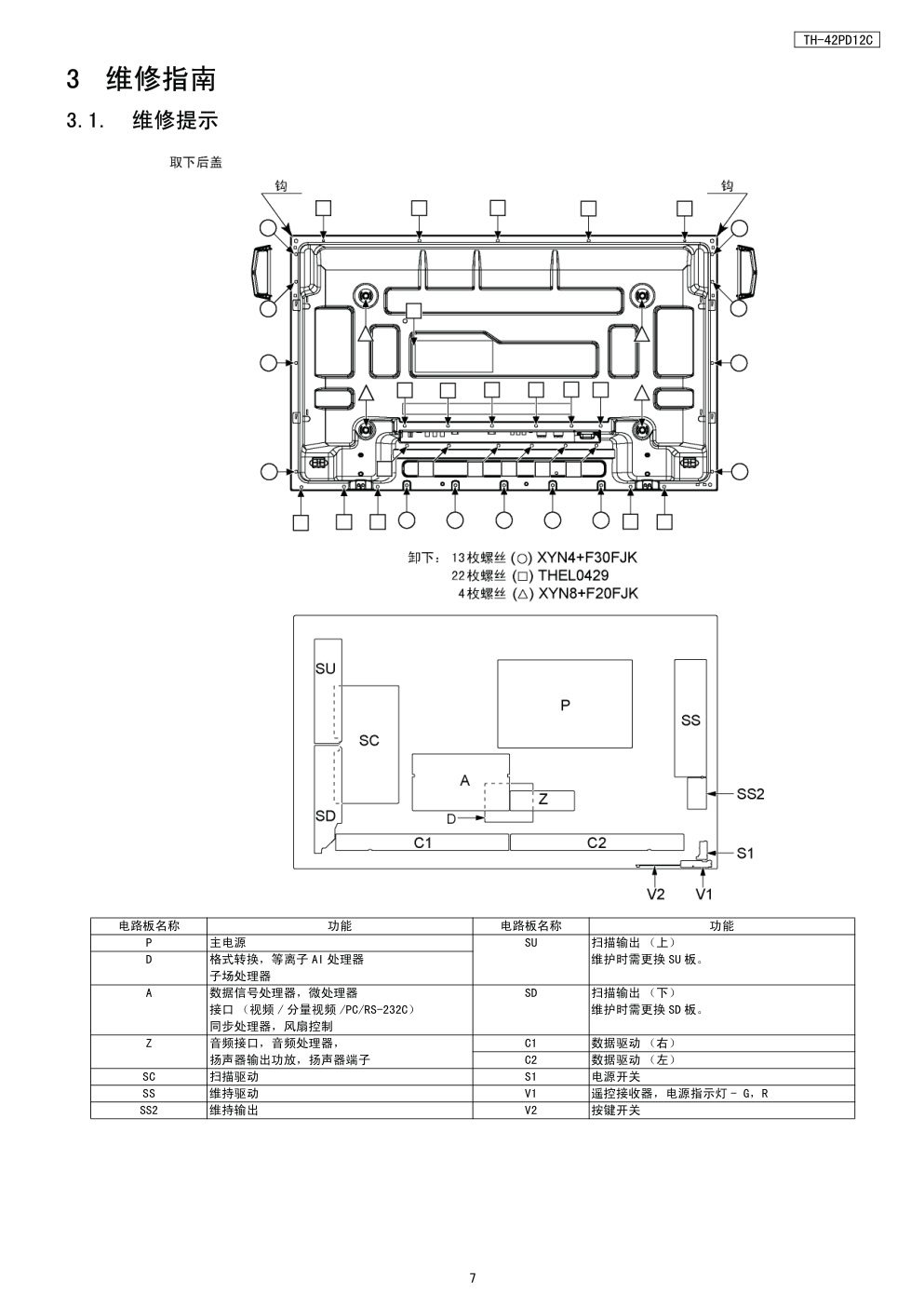 松下TH-42PD12C等离子显示器维修手册-6 松下TH-42PD12C等离子显示器维修手册-6