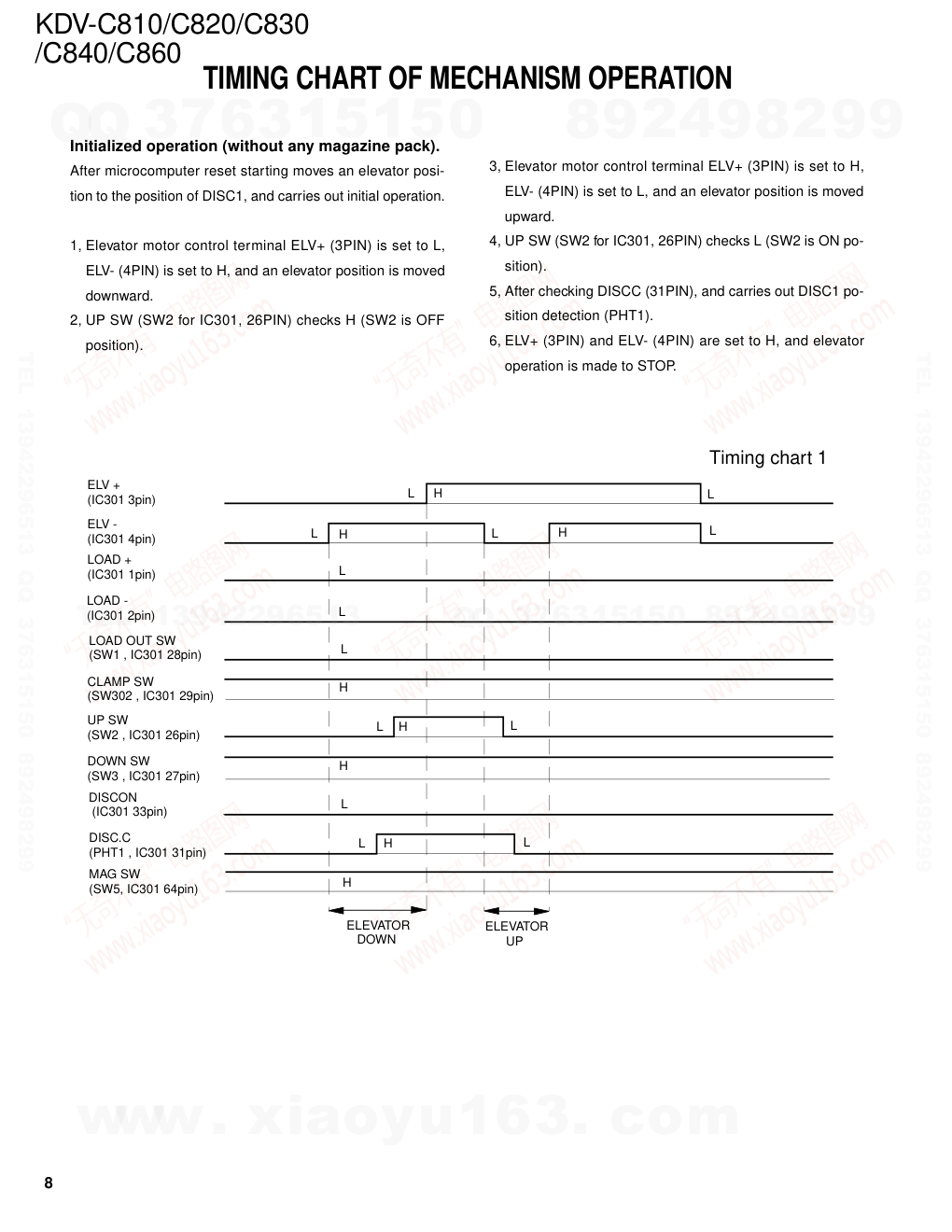 建伍KENWOOD KDV-C860 DVDCD播放机维修手册-7 建伍KENWOOD KDV-C860 DVDCD播放机维修手册-7