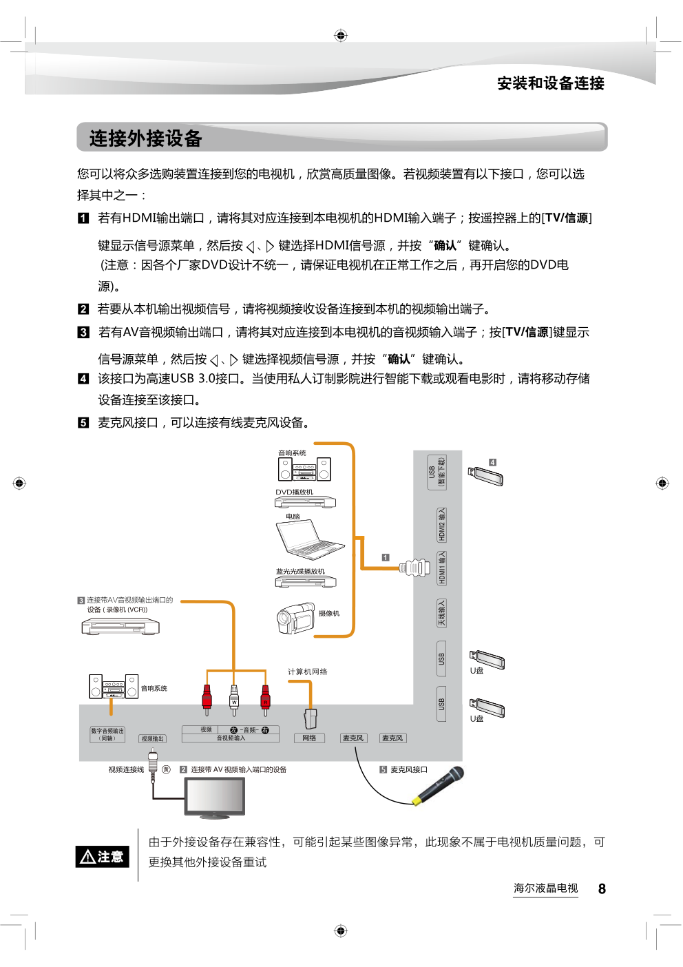 海尔LS55AL88H52A3液晶彩电使用说明书-8 海尔LS55AL88H52A3液晶彩电使用说明书-8
