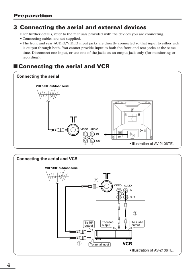 JVC胜利AV-2106BE彩电使用手册-3