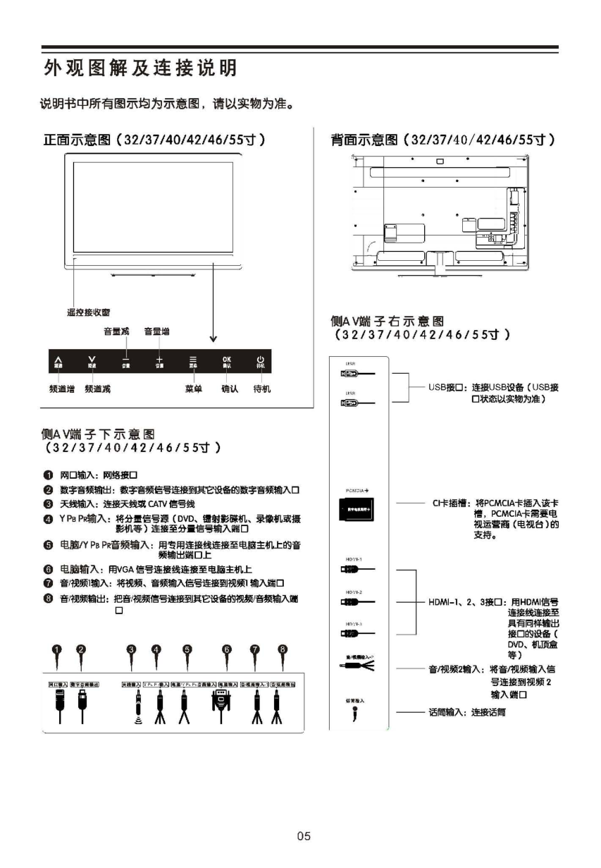 TCL王牌L37P21FBDEG液晶彩电使用说明书-5 TCL王牌L37P21FBDEG液晶彩电使用说明书-5