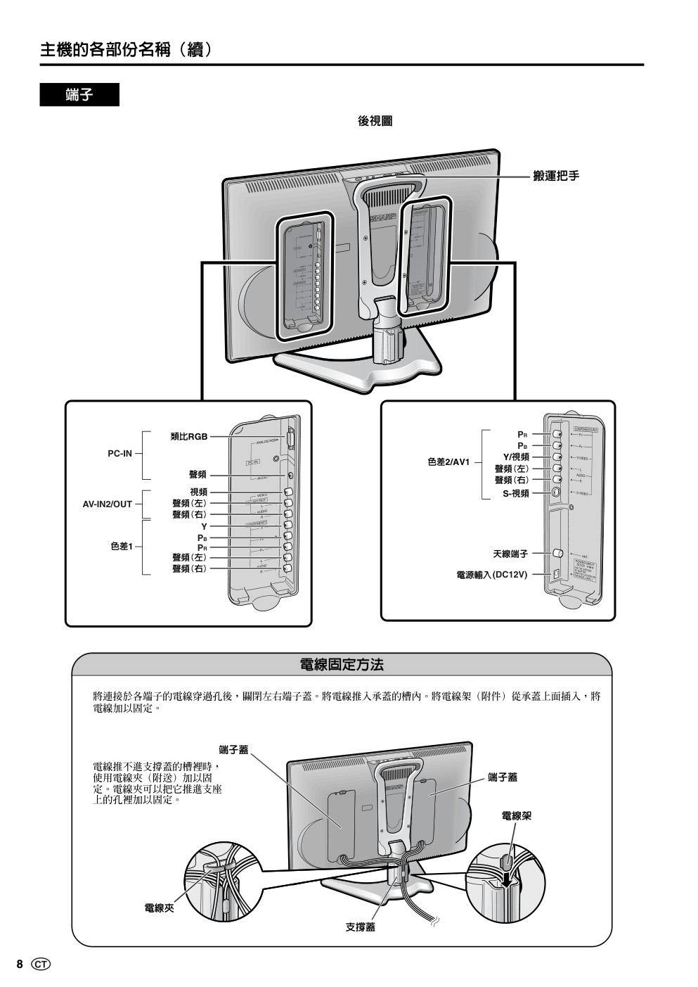 声宝LC-20B6H型液晶电视机说明书-8
