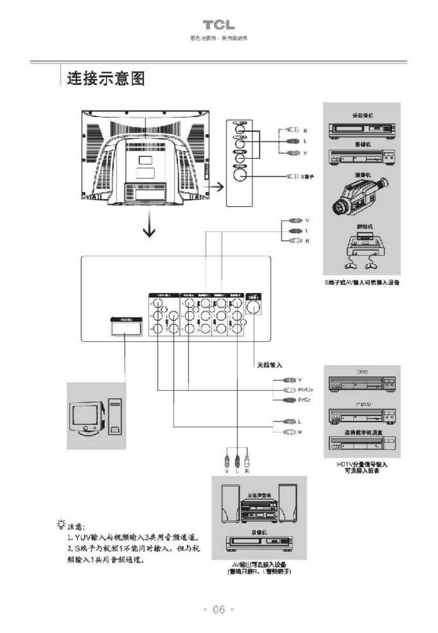 TCL王牌HD25B68彩电使用说明书-6