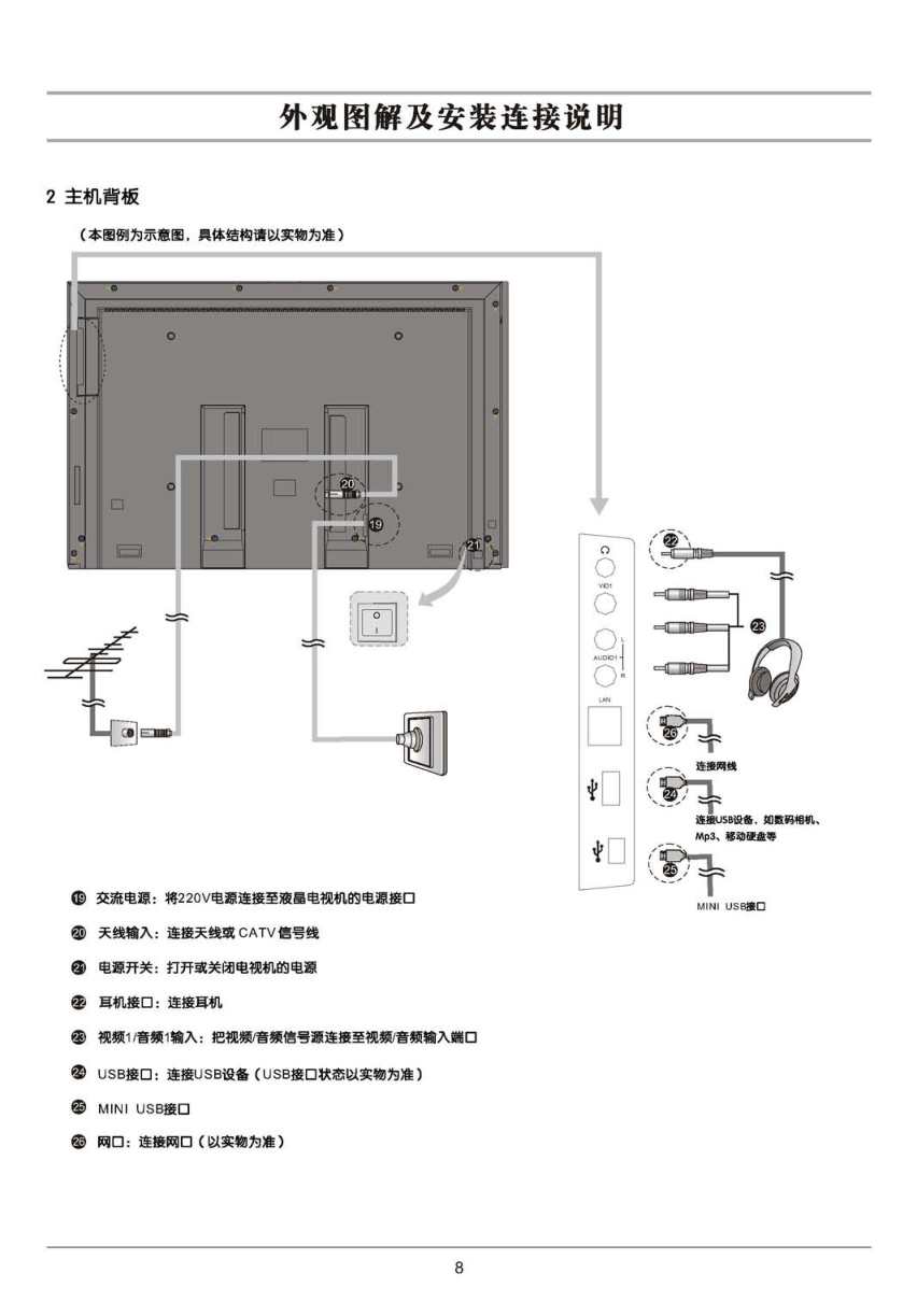 TCL王牌SL42M6E液晶彩电使用说明书-8 TCL王牌SL42M6E液晶彩电使用说明书-8