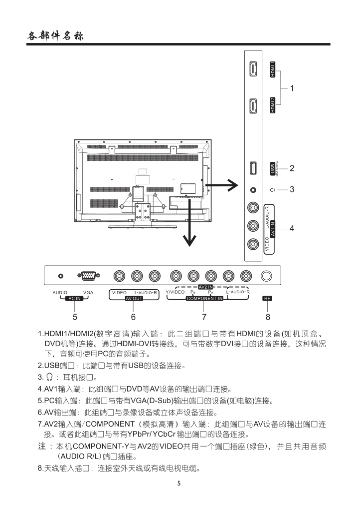 厦华LC-39ME82液晶彩电使用说明书-6