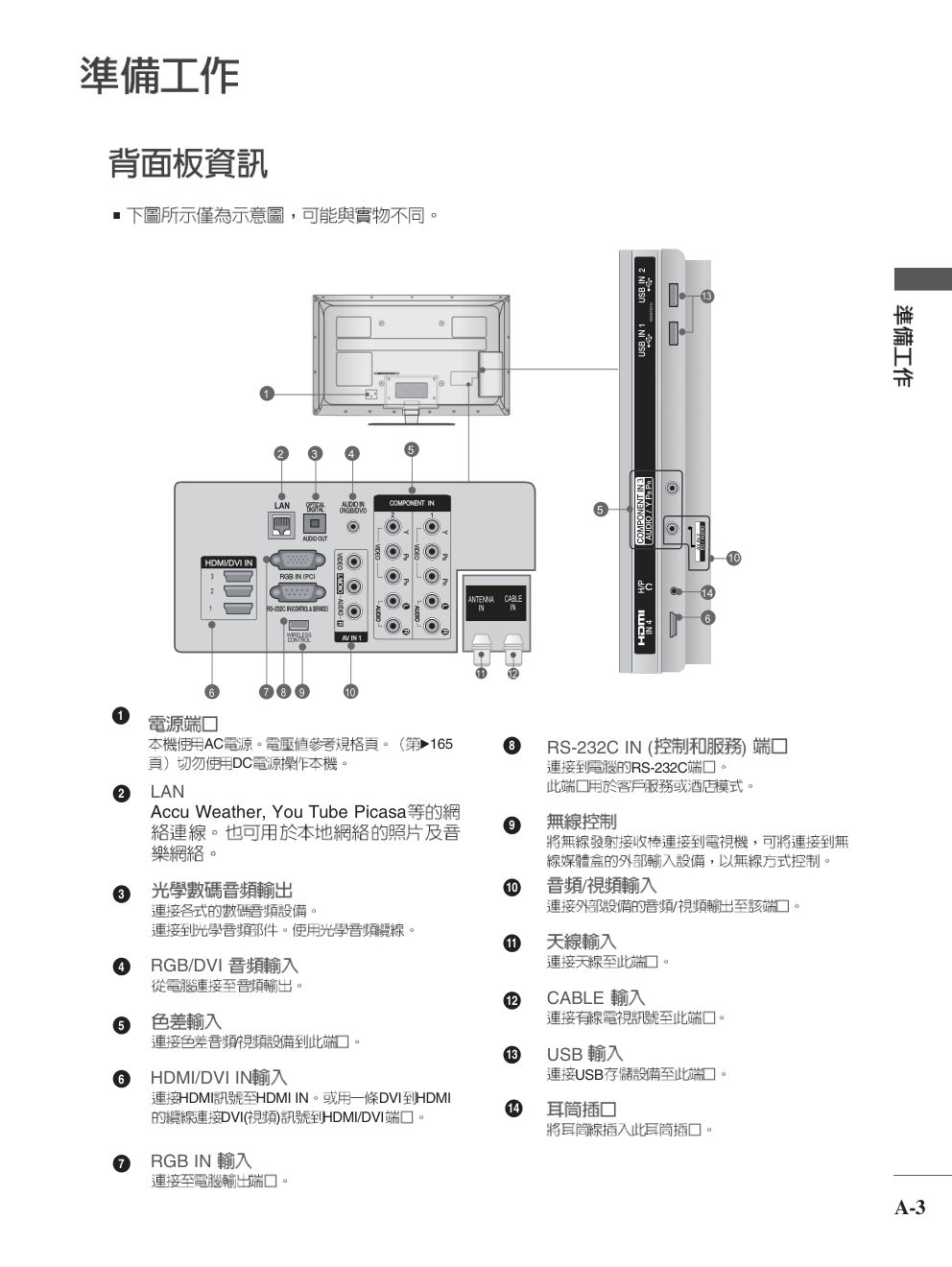 LG 42LE5500-CA液晶彩电使用说明书-6 LG 42LE5500-CA液晶彩电使用说明书-6