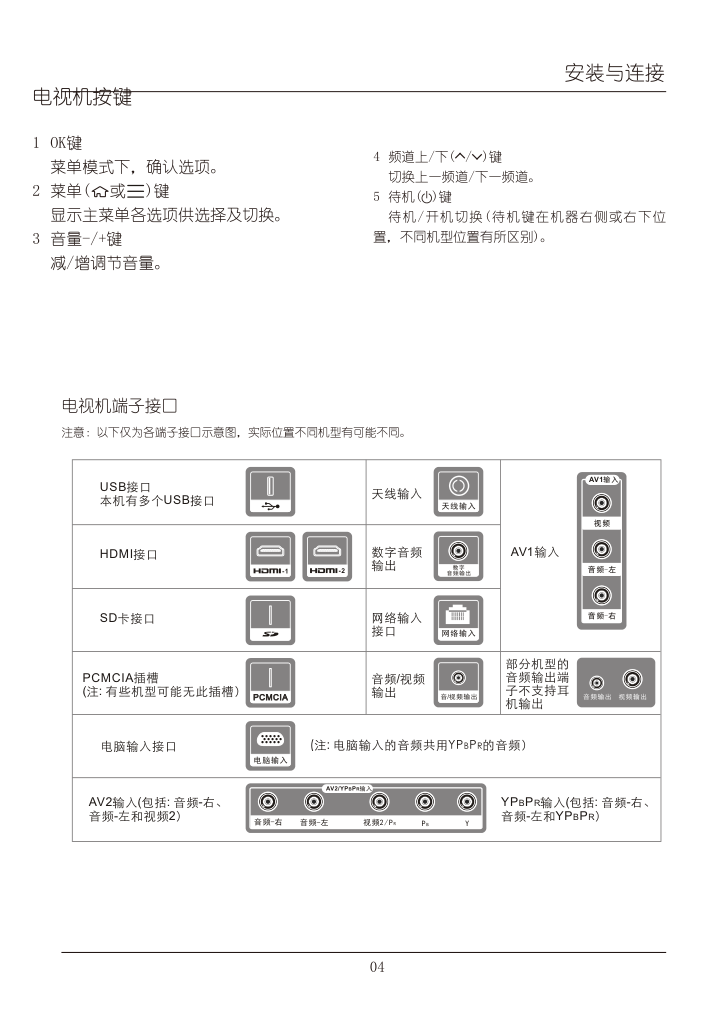 TCL王牌L42E4380A-3D液晶彩电使用说明书-4