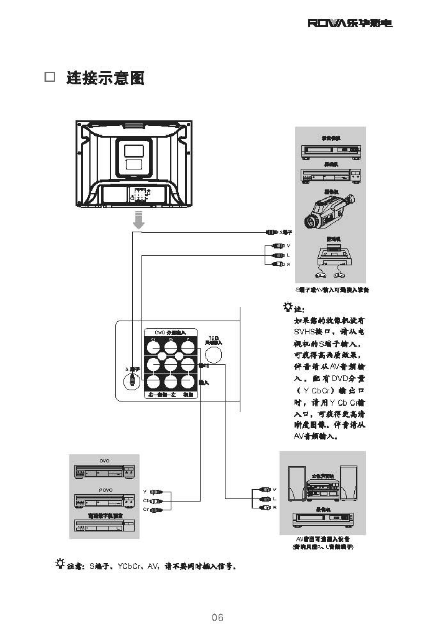 乐华21V8B彩电使用说明书-6