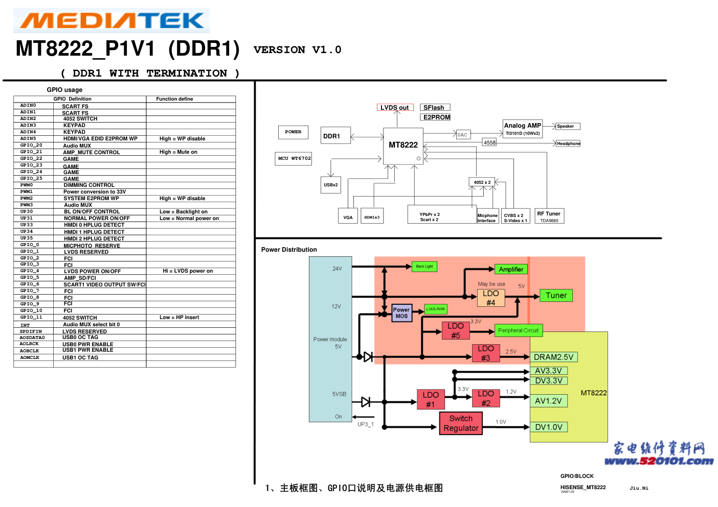 海信TLM42V68P系列（1672板）主板电路原理图-0