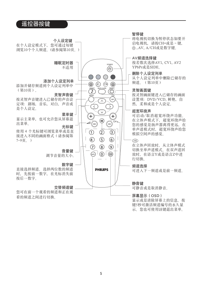 飞利浦34PT8865彩电使用说明书-6 飞利浦34PT8865彩电使用说明书-6