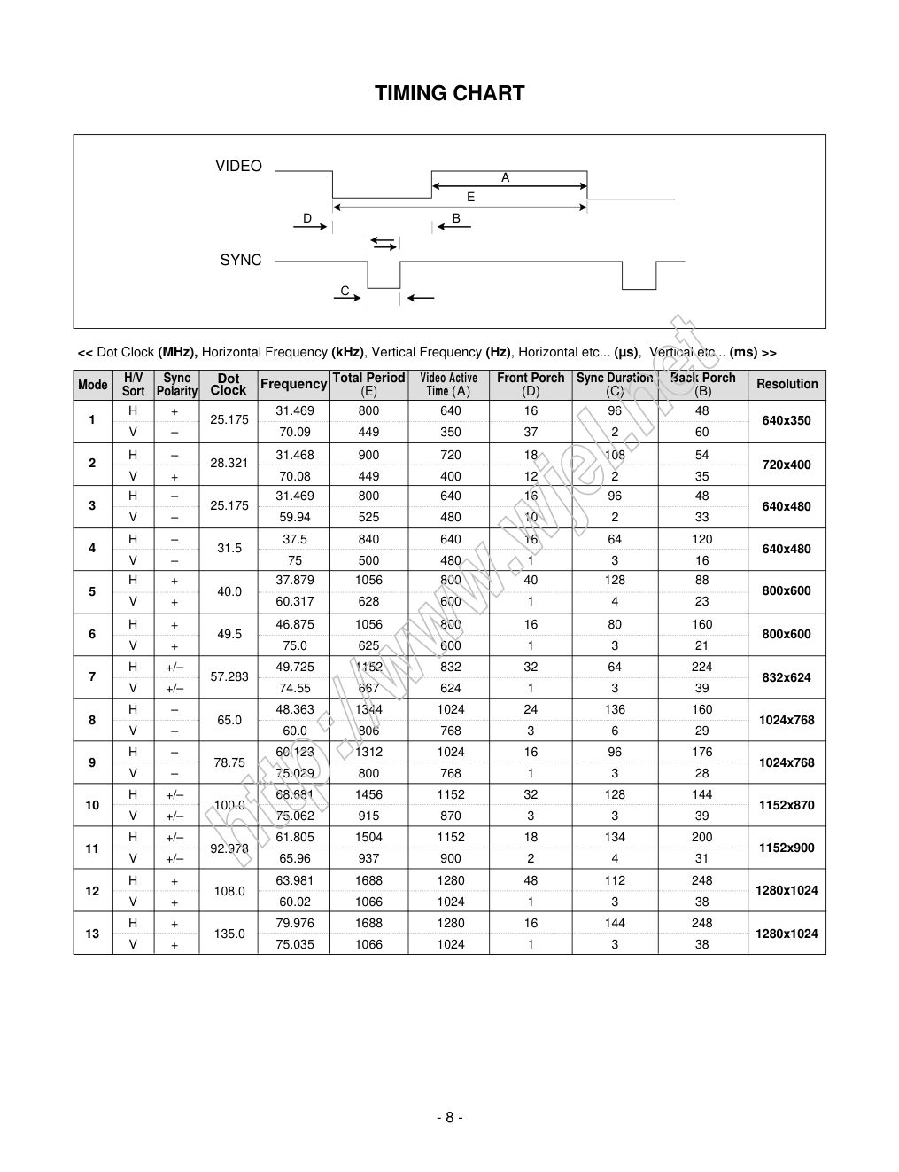 LG L1950H液晶显示器维修手册和图纸-7