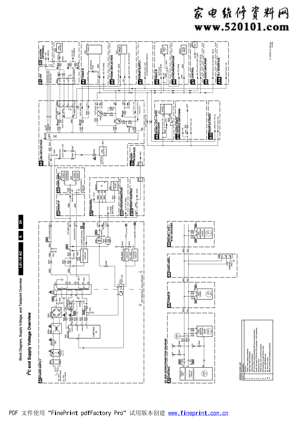 飞利浦29PT252593R彩电电路原理图-1 飞利浦29PT252593R彩电电路原理图-1