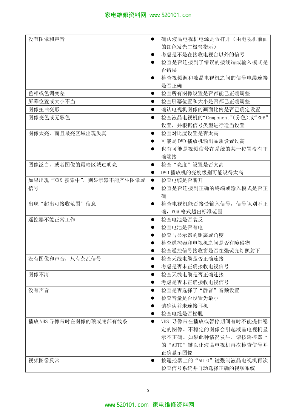 夏华LCD-37R26原理维修手册-5 夏华LCD-37R26原理维修手册-5